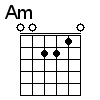 Am