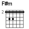 F#m