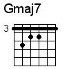 Gmaj7