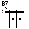B7